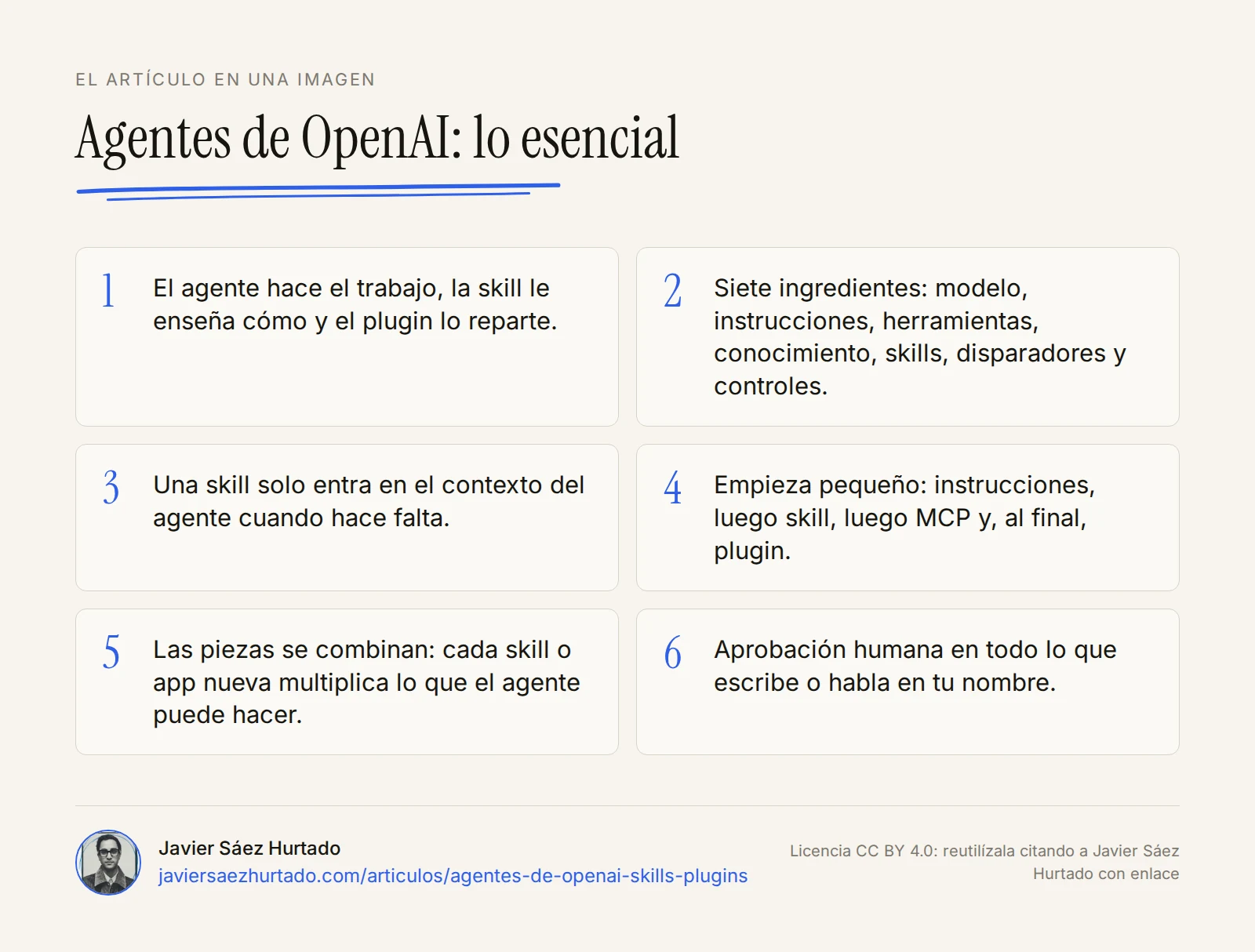 Resumen visual de la guía de agentes de OpenAI en seis ideas: skills, plugins, ingredientes de un agente y aprobación humana