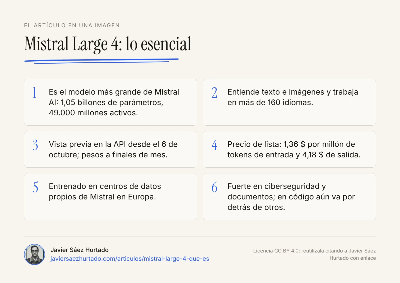 Resumen visual en seis ideas de Mistral Large 4: tamaño, idiomas, calendario, precio, entrenamiento en Europa y puntos fuertes y débiles