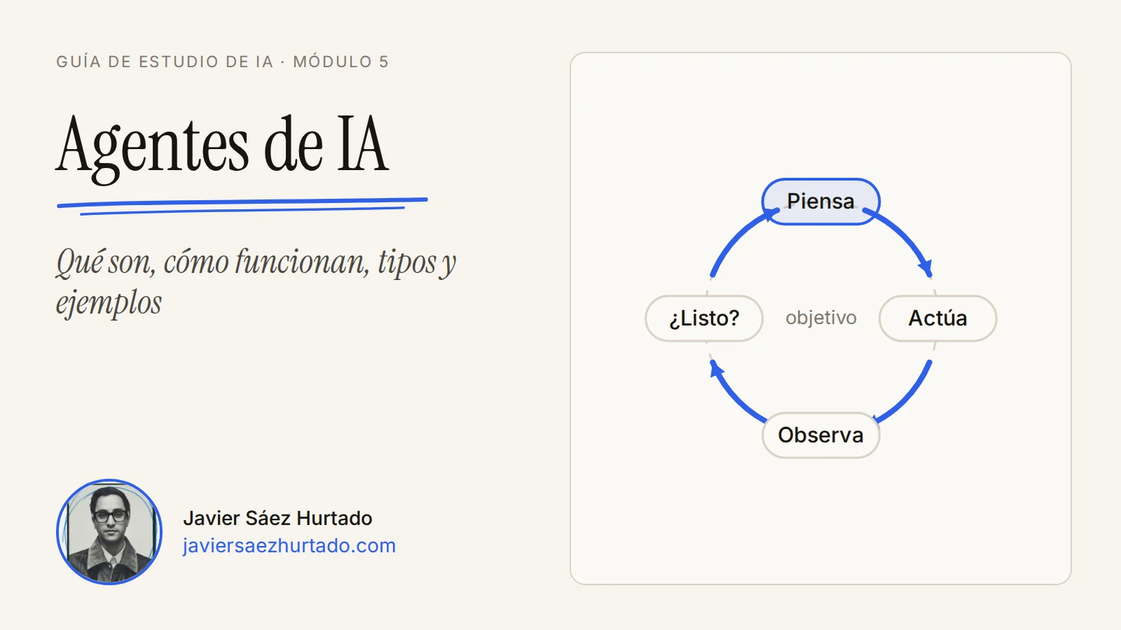 Portada de la lección «Agentes de IA: qué son, cómo funcionan, tipos y ejemplos» de la Guía de estudio de IA, con el retrato de Javier Sáez Hurtado