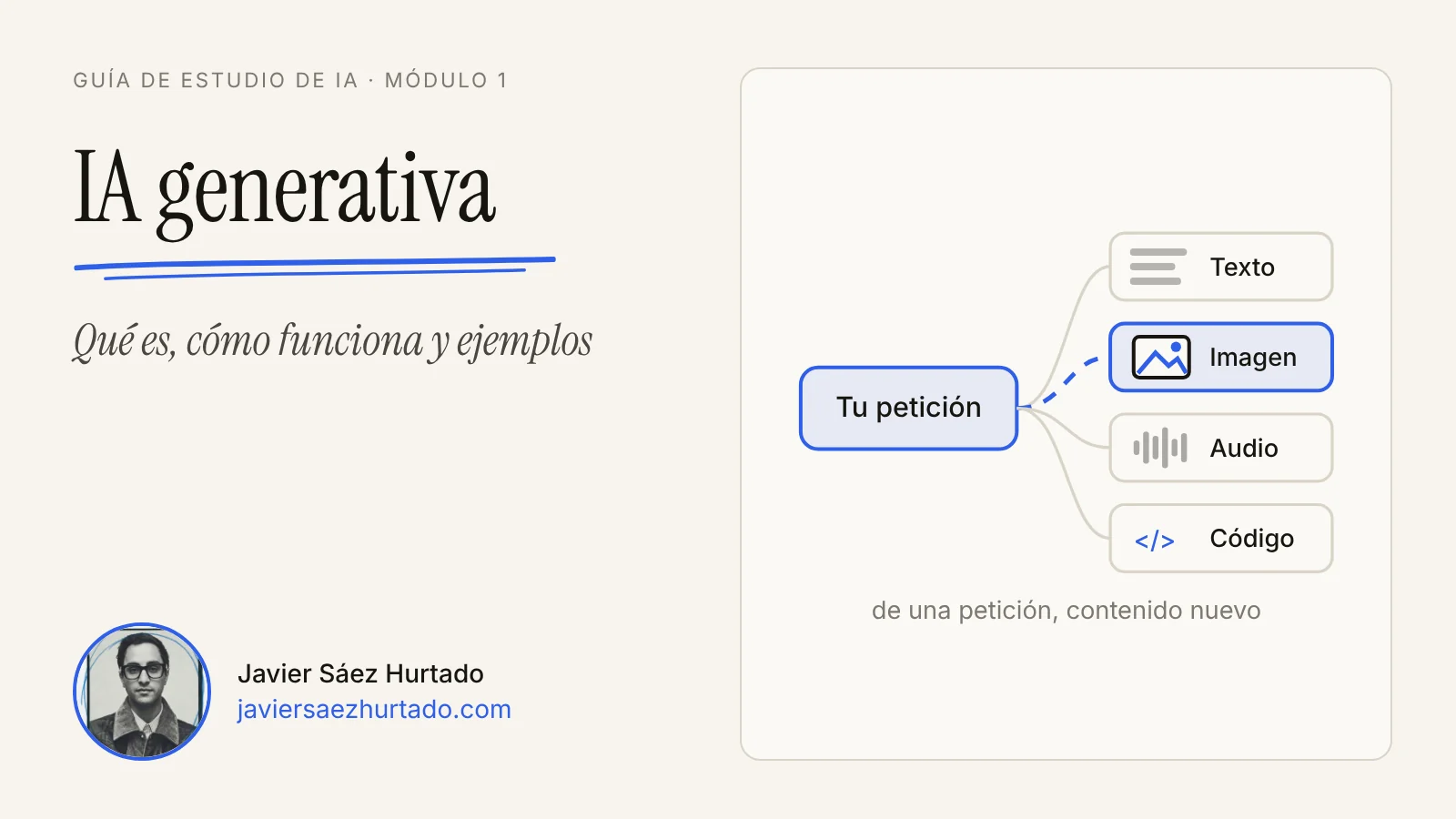 Portada de la lección «IA generativa: qué es, cómo funciona y ejemplos» de la Guía de estudio de IA, con un cuadro de petición del que salen texto, imagen, sonido y código, y el retrato de Javier Sáez Hurtado