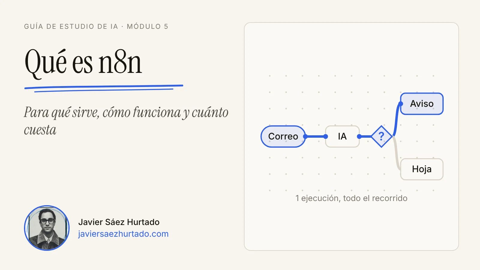 Portada de la lección «Qué es n8n y para qué sirve» de la Guía de estudio de IA, con un flujo de nodos conectados y el retrato de Javier Sáez Hurtado